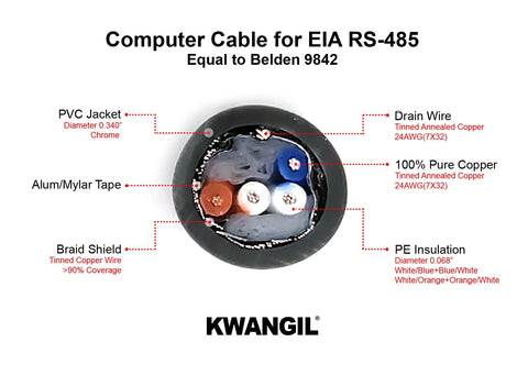 RS-485 24AWG 2Pr Shielded Cable - Equal to Belden 9842, Str TC, PE Ins, OS+Drain+TC BRD, PVC JKT, 120 ohm for Low Voltage Analog Signals/Digital Control