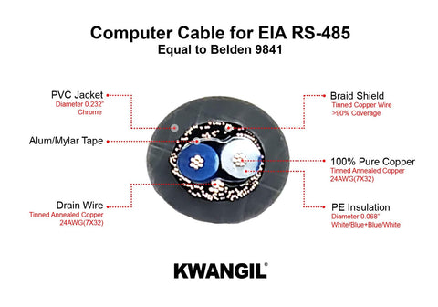 RS-485 24AWG 2Pr Shielded Cable - Equal to Belden 9842, Str TC, PE Ins, OS+Drain+TC BRD, PVC JKT, 120 ohm for Low Voltage Analog Signals/Digital Control