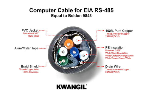 RS-485 24AWG 2Pr Shielded Cable - Equal to Belden 9842, Str TC, PE Ins, OS+Drain+TC BRD, PVC JKT, 120 ohm for Low Voltage Analog Signals/Digital Control